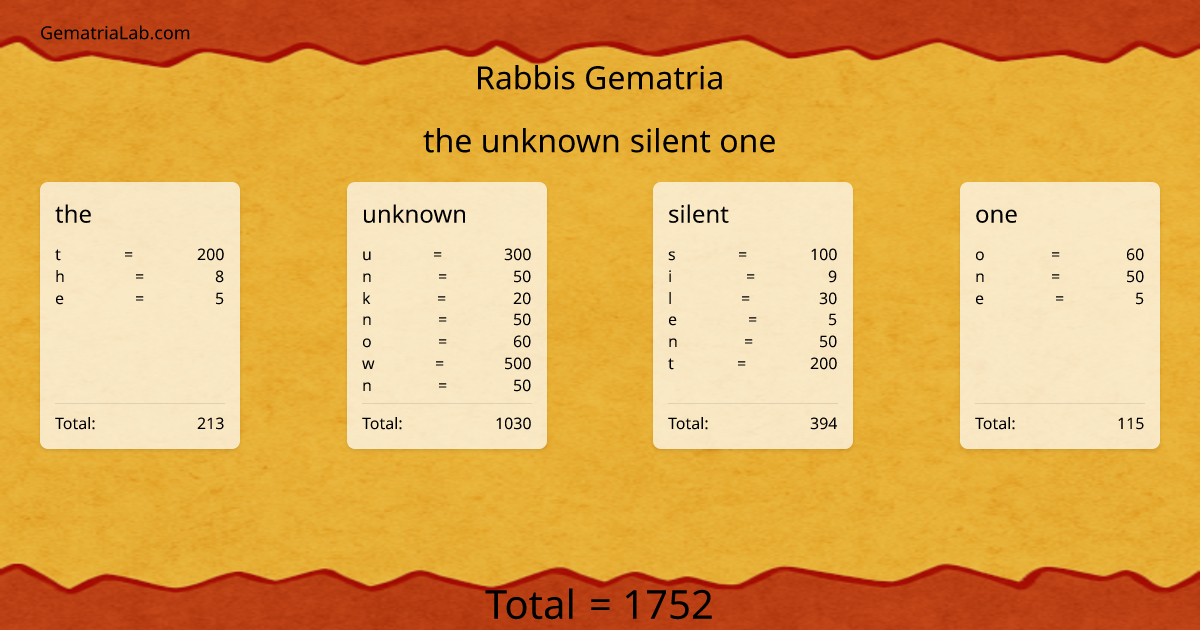 the unknown silent one in rabbis Gematria